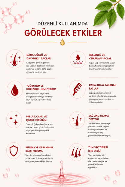 Kolajen Saç Maskesi, Yoğun Nem & Onarıcı Bakım 30 ML